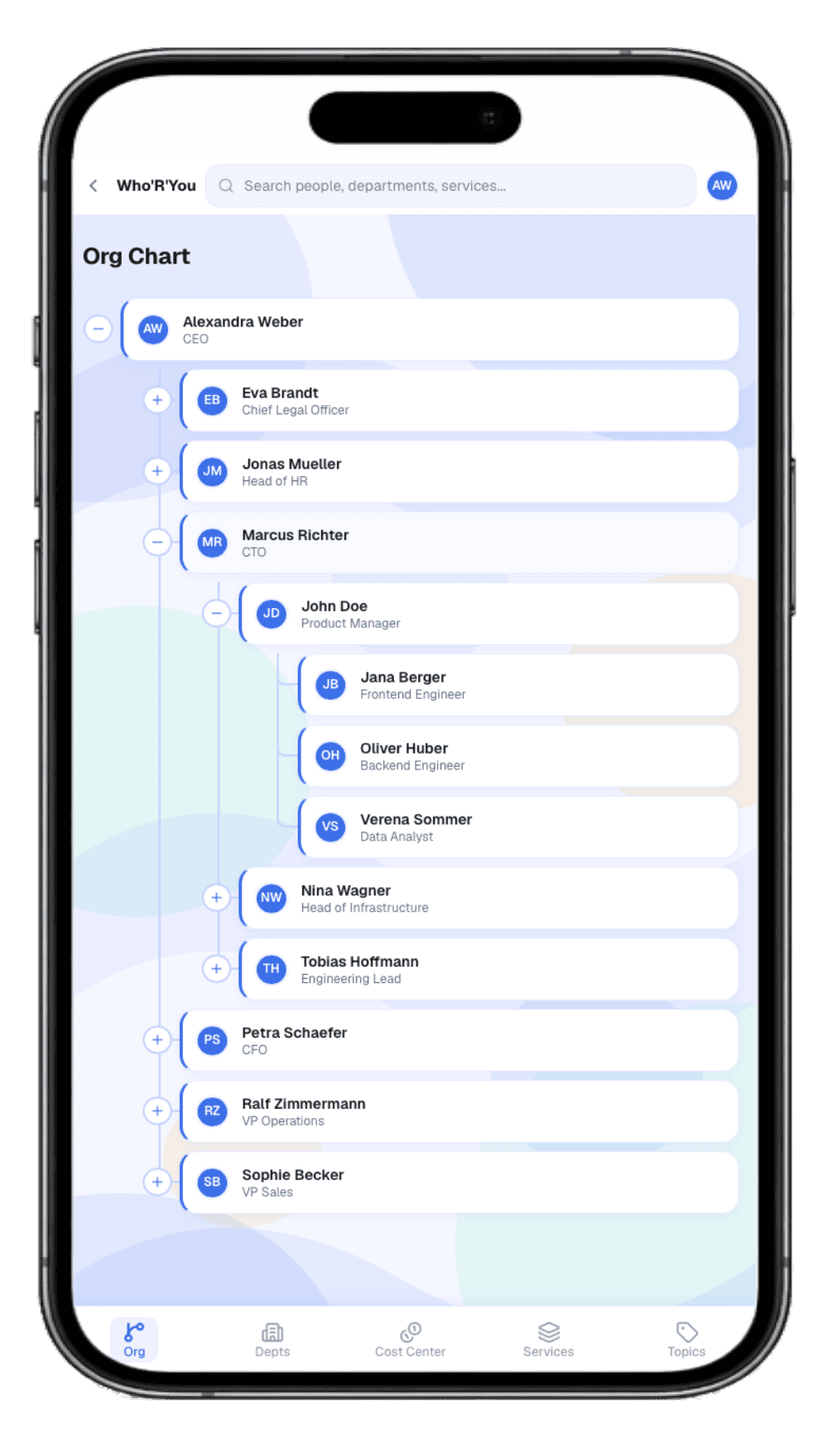 Org chart on mobile