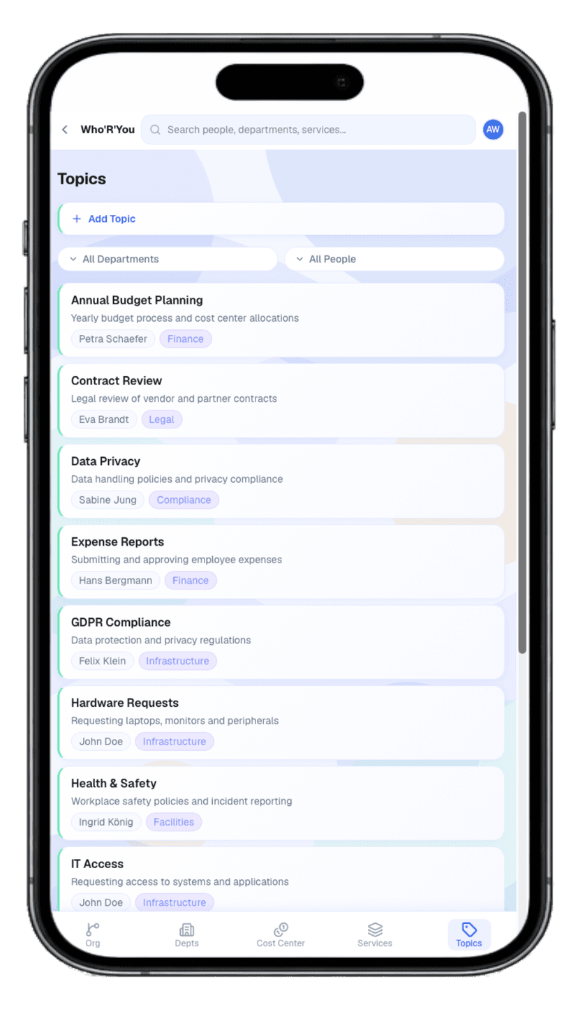 Topics on mobile